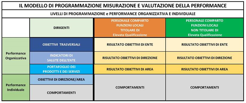 imgSistema di misurazione e valutazione delle performance